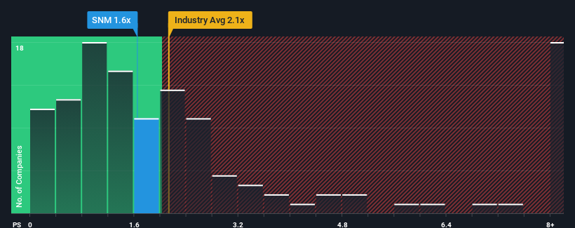 ps-multiple-vs-industry