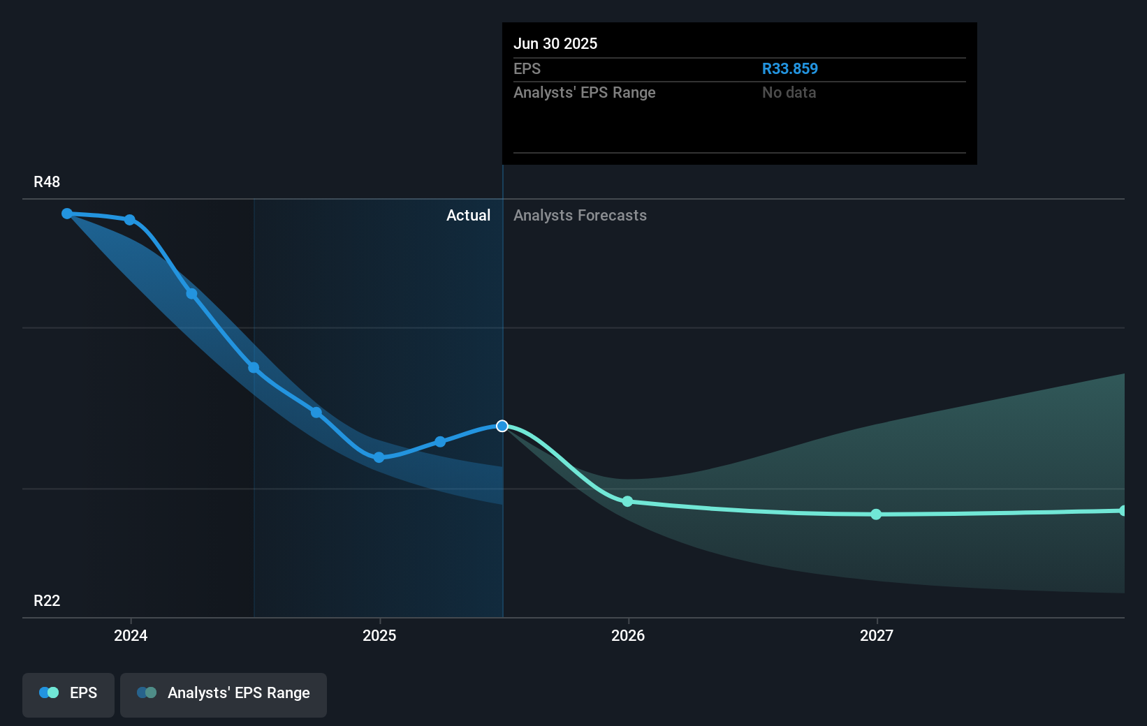 earnings-per-share-growth