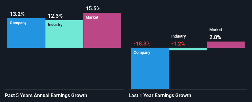 past-earnings-growth