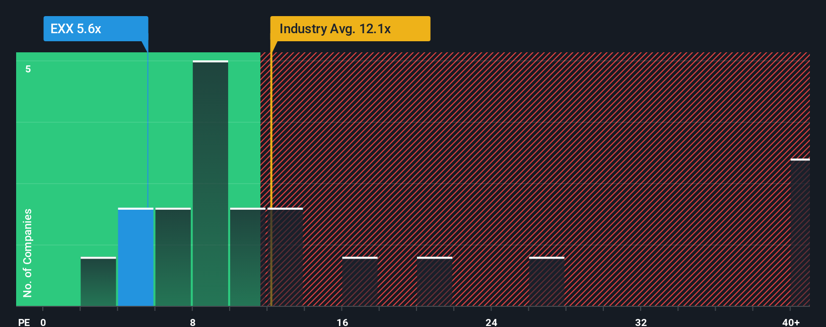 pe-multiple-vs-industry
