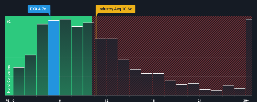 pe-multiple-vs-industry