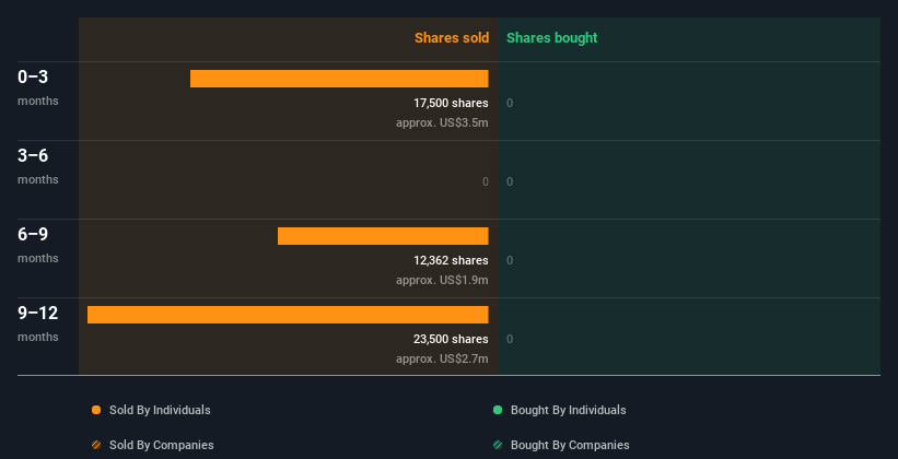 insider-trading-volume