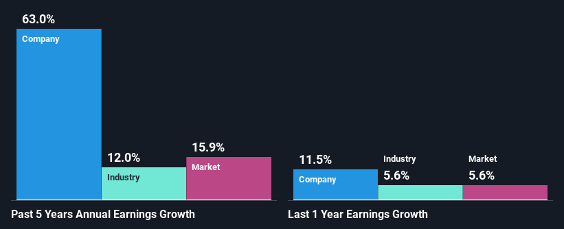 past-earnings-growth