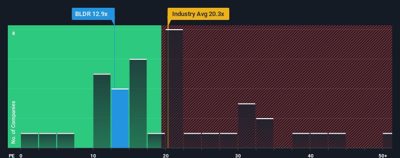 pe-multiple-vs-industry