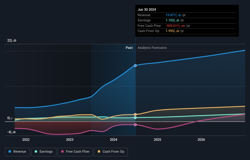 earnings-and-revenue-growth