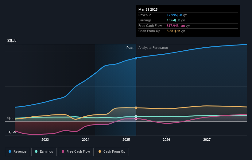 earnings-and-revenue-growth