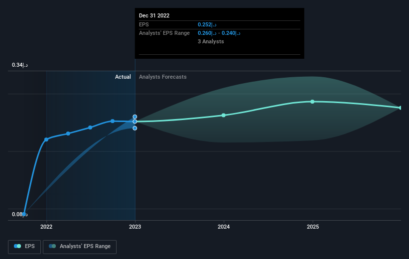 earnings-per-share-growth