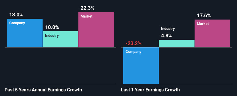 past-earnings-growth