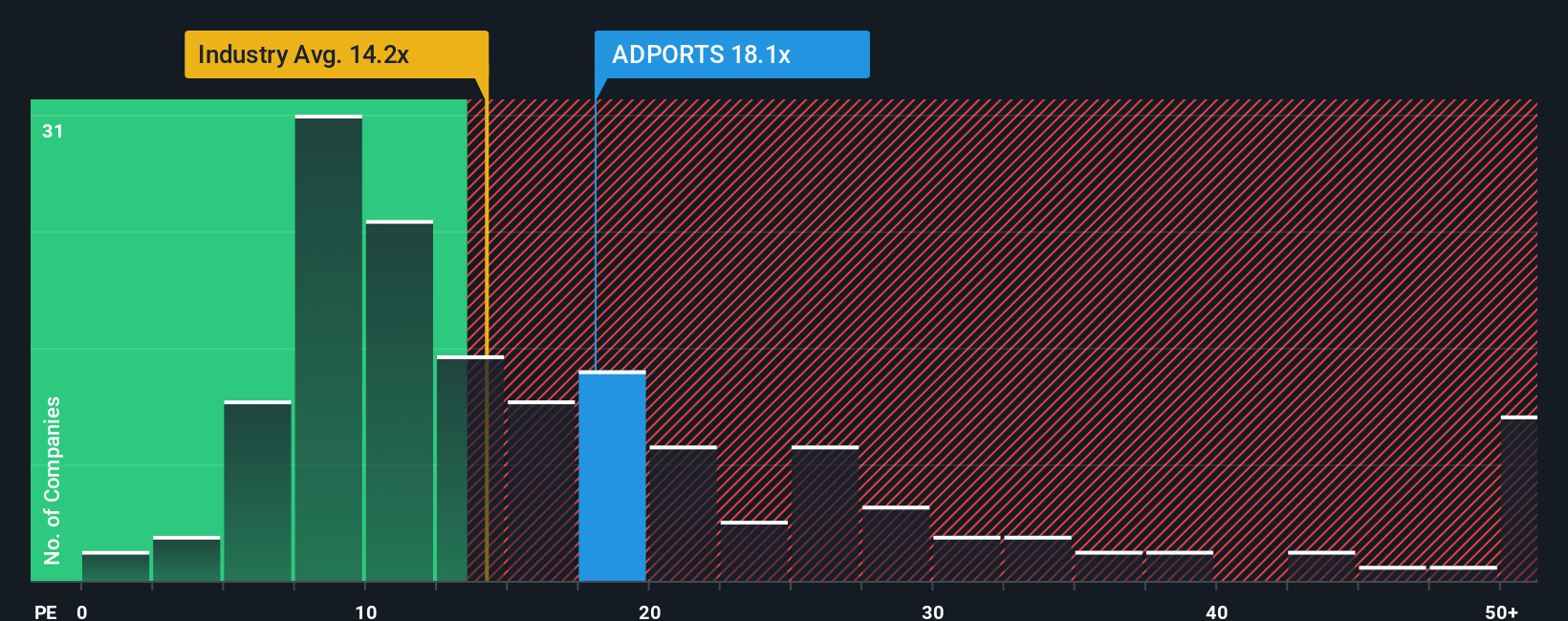 pe-multiple-vs-industry
