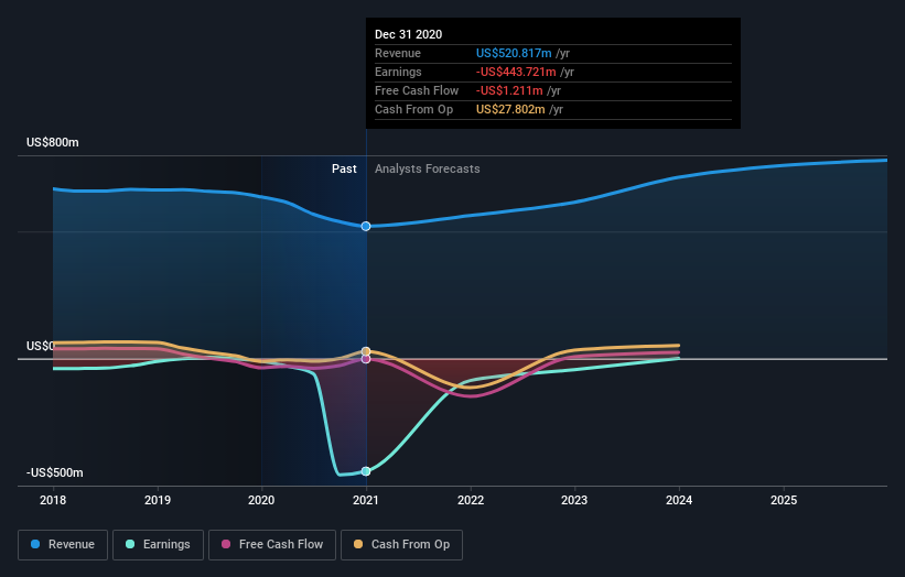 What Is The Ownership Structure Like For Stratasys Ltd. (NASDAQ:SSYS ...