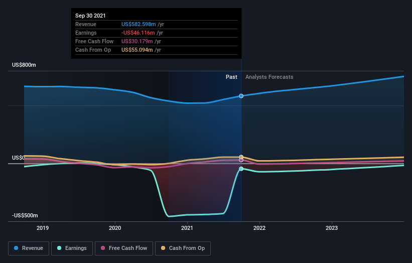 What Kind Of Investors Own Most Of Stratasys Ltd. (NASDAQ:SSYS)? | Nasdaq