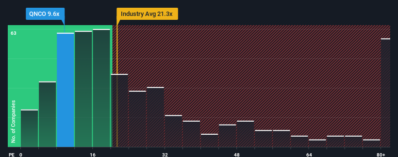 pe-multiple-vs-industry