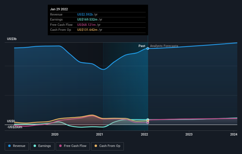 earnings-and-revenue-growth