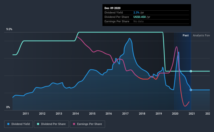 historic-dividend