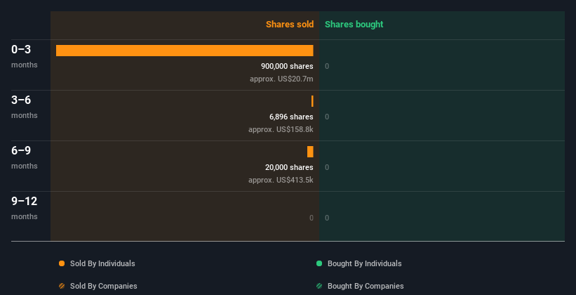 insider-trading-volume