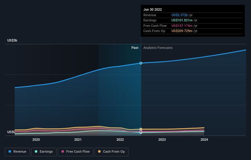 earnings-and-revenue-growth