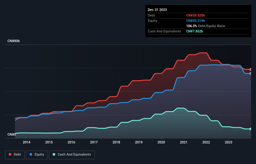 debt-equity-history-analysis