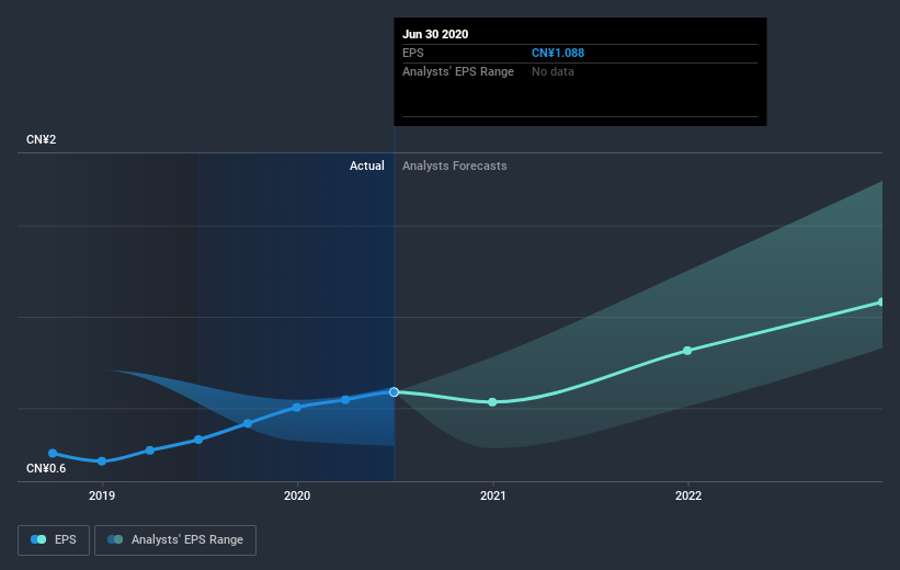 earnings-per-share-growth