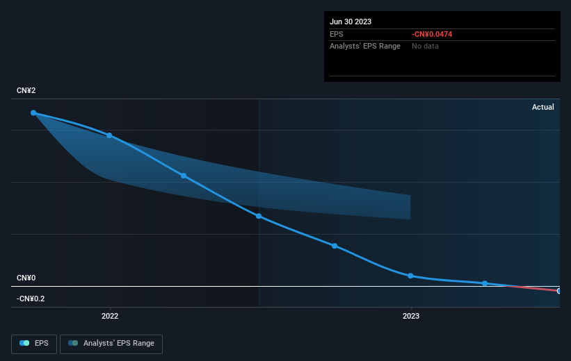 earnings-per-share-growth