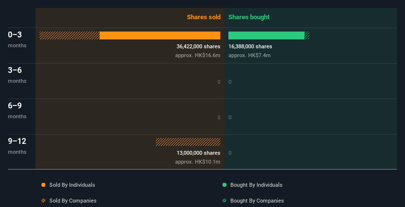 insider-trading-volume