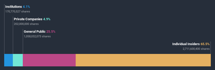 ownership-breakdown