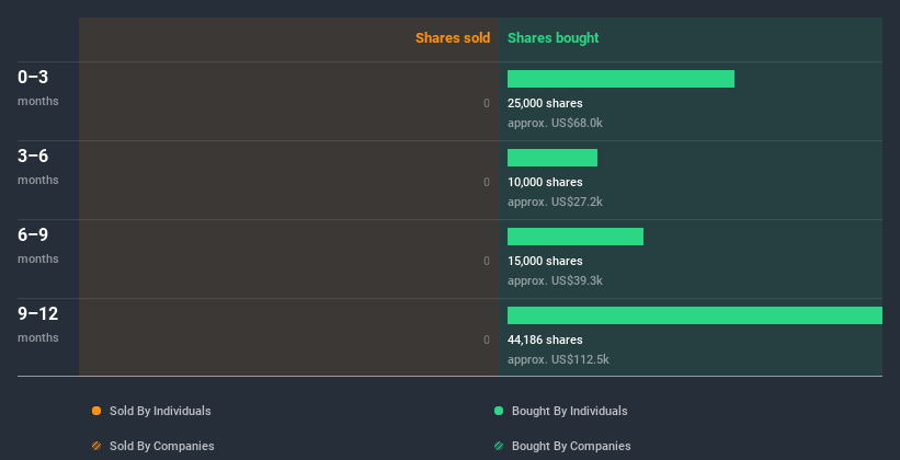 insider-trading-volume