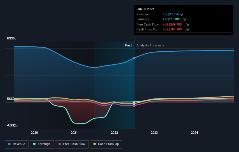 earnings-and-revenue-growth