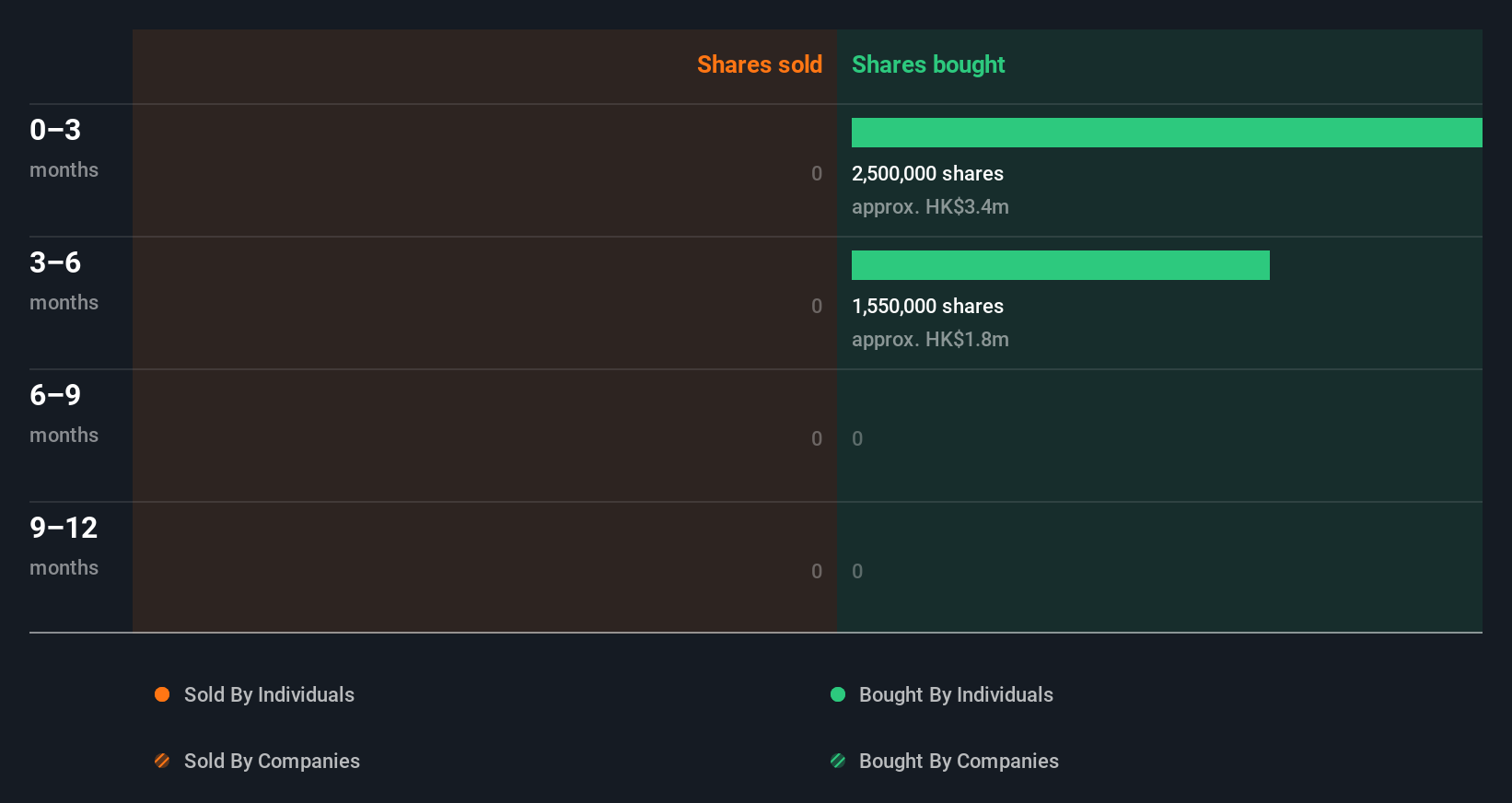 insider-trading-volume