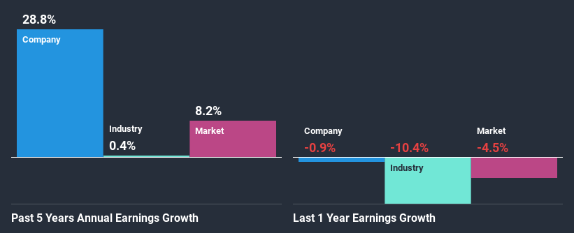 past-earnings-growth