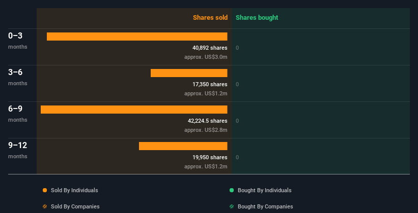 insider-trading-volume