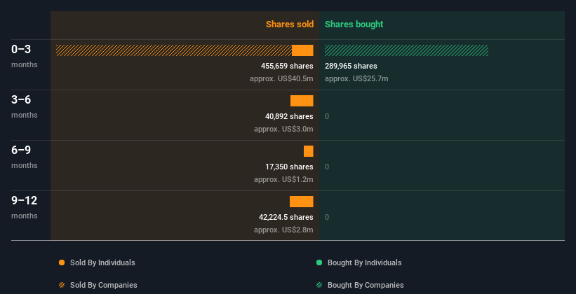 insider-trading-volume