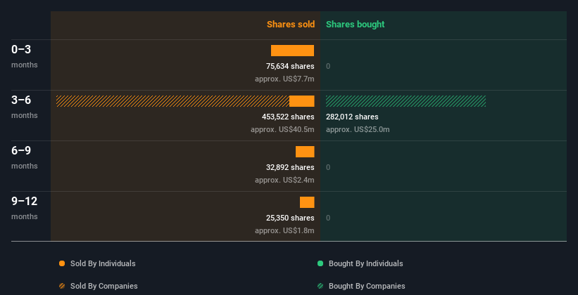 insider-trading-volume