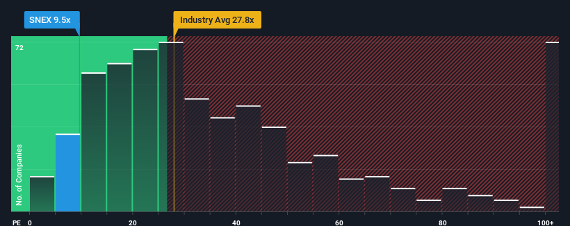 pe-multiple-vs-industry