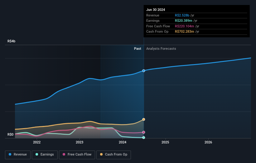 earnings-and-revenue-growth