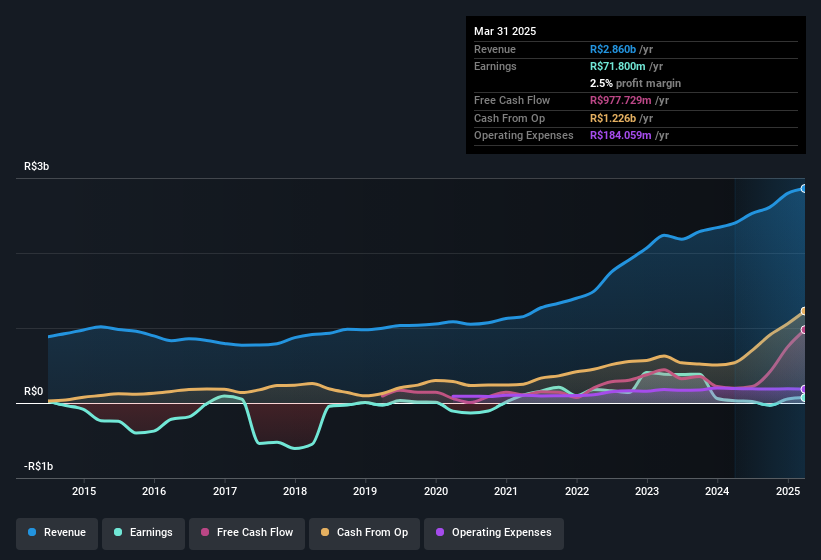 earnings-and-revenue-history