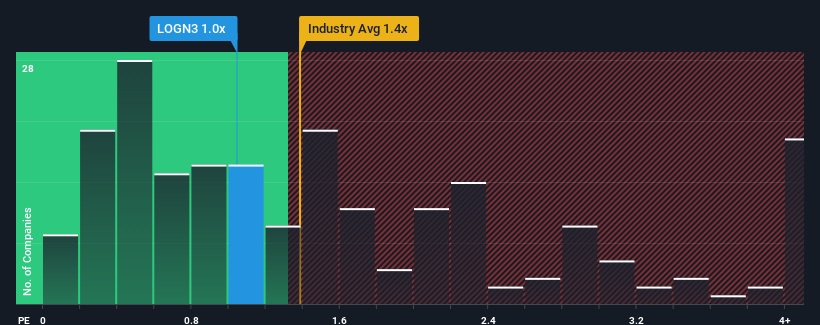 ps-multiple-vs-industry