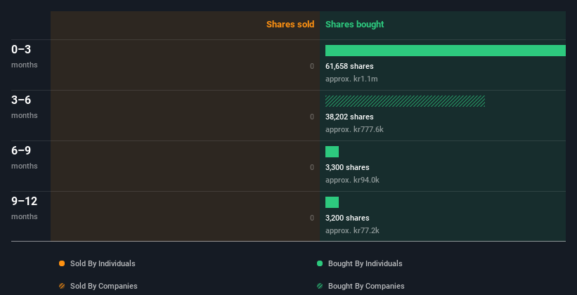 insider-trading-volume