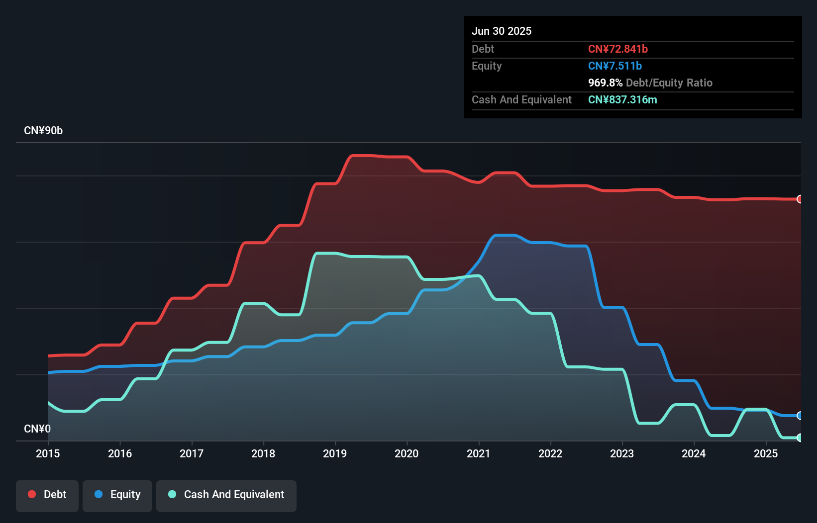 debt-equity-history-analysis