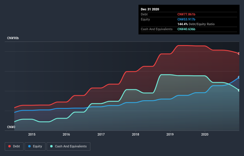 debt-equity-history-analysis