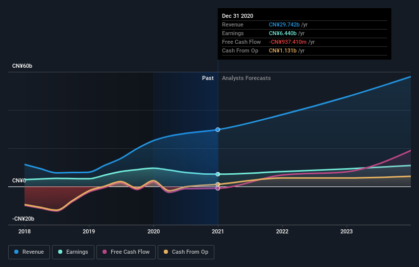 earnings-and-revenue-growth