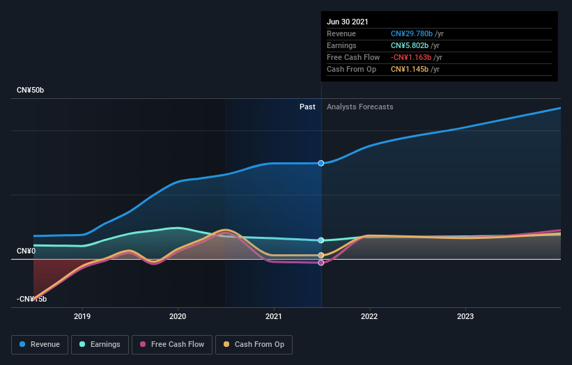 earnings-and-revenue-growth