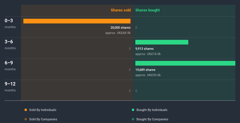 insider-trading-volume