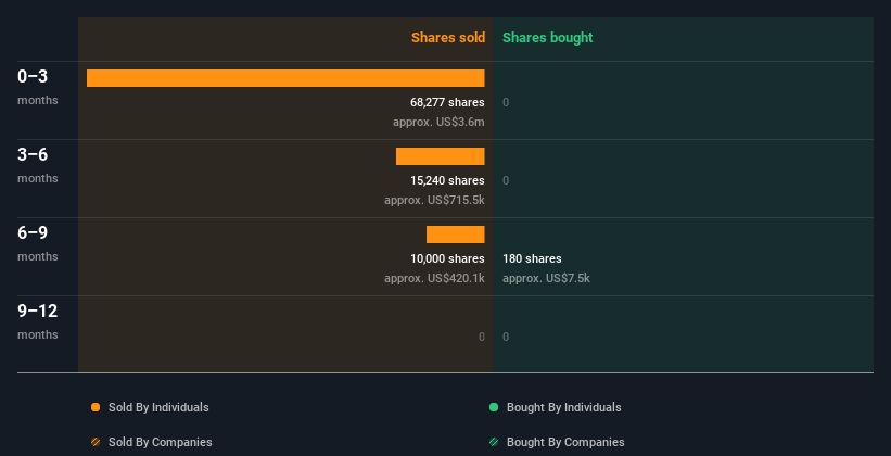 insider-trading-volume