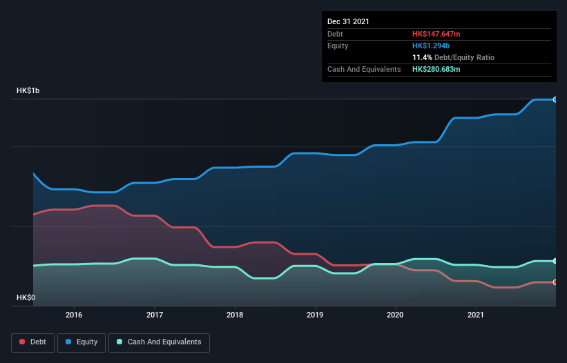 debt-equity-history-analysis