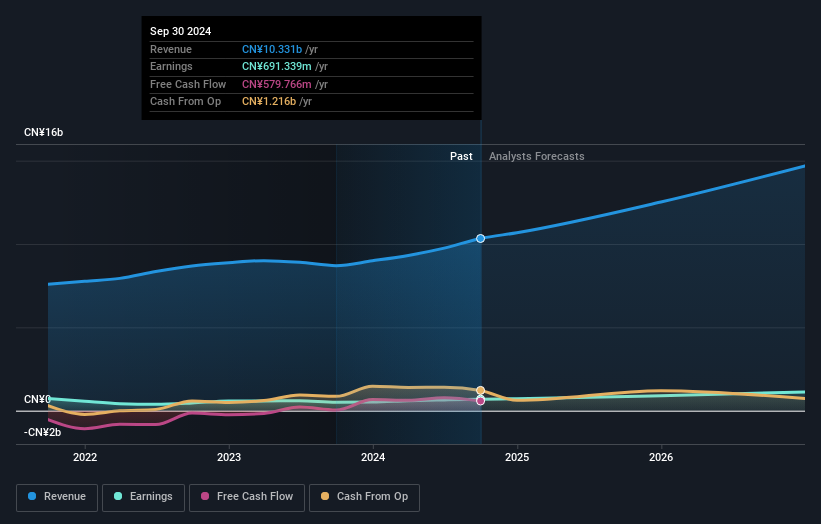 earnings-and-revenue-growth