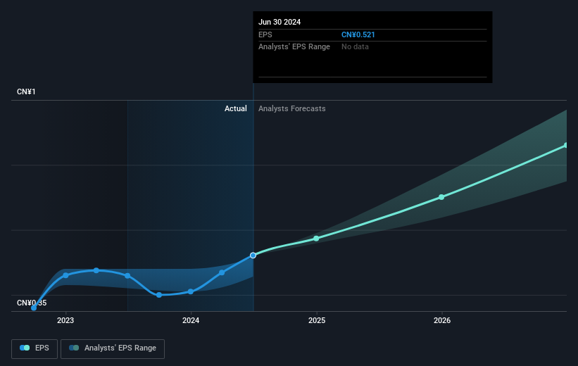 earnings-per-share-growth