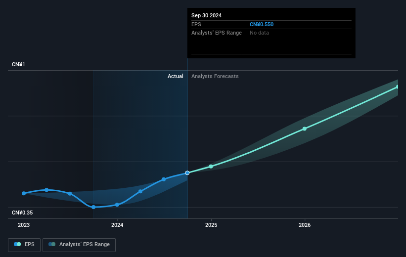 earnings-per-share-growth