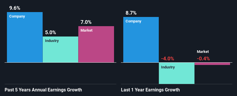 past-earnings-growth