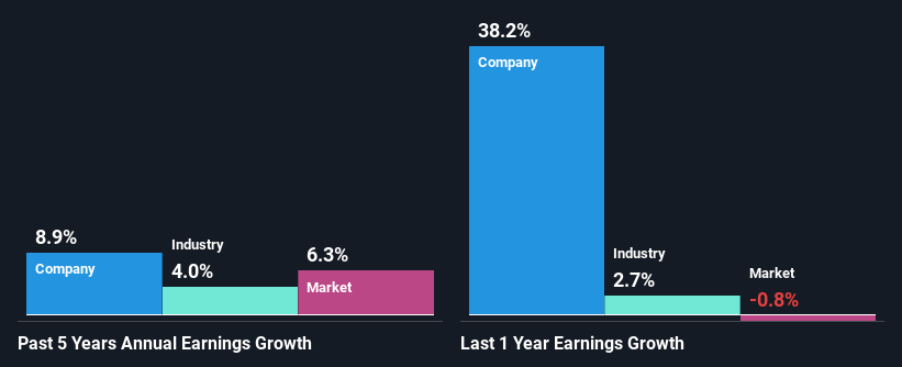 past-earnings-growth