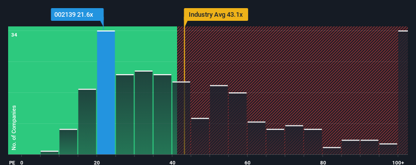 pe-multiple-vs-industry